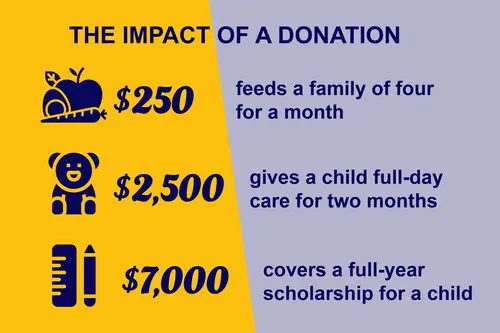 The Impact of a Donation